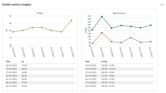 A screenshot of a graph

Description automatically generated