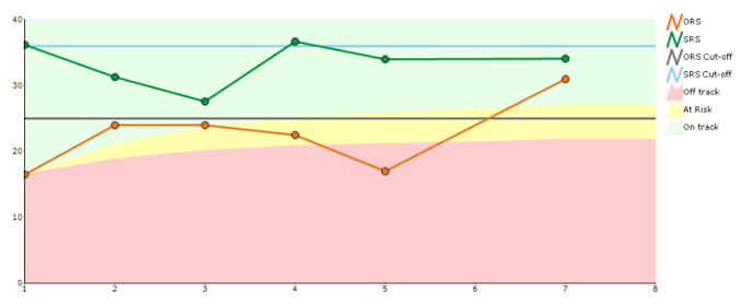 A graph with lines and dots

Description automatically generated