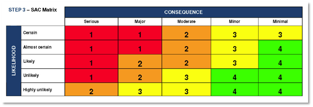 Step_3_SAC_Matrix.png, Picture